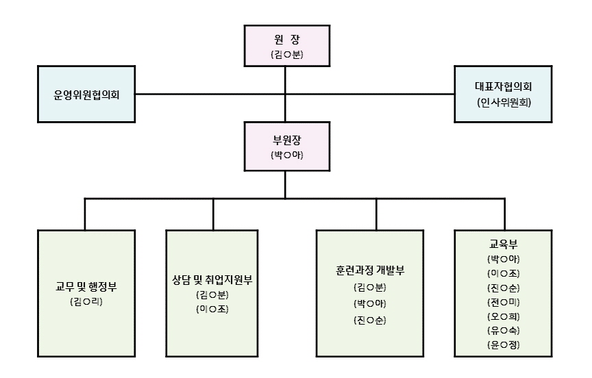 사용자 등록이미지